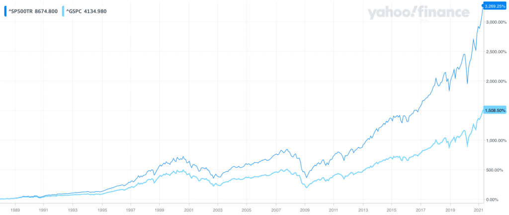 Chartvergleich S&P 500 vs. S&P 500 TR